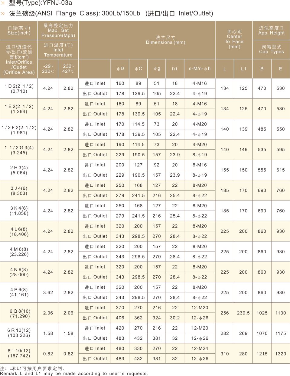 YFNJ系列保温夹套安全阀