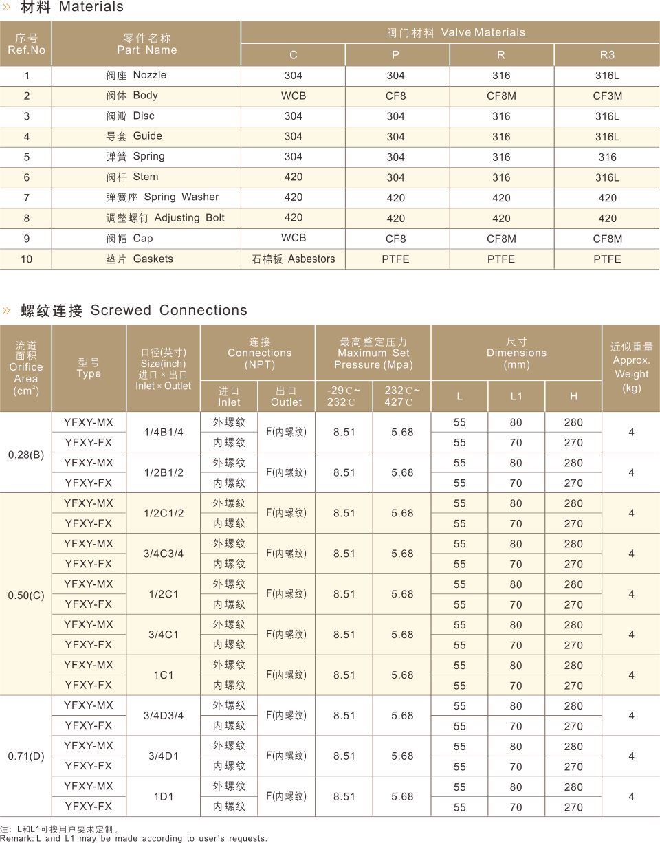 YFXY系列螺纹松套法兰式泄压阀