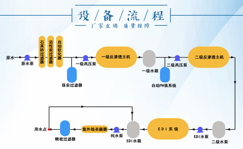 EDI超纯水