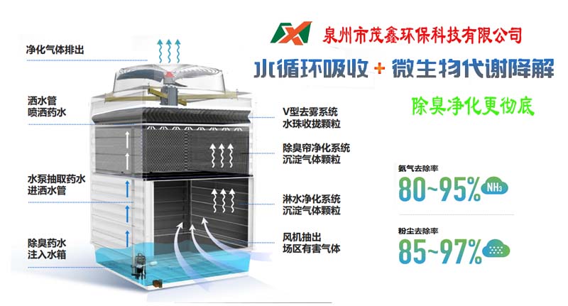 Maoxin Environmental protection