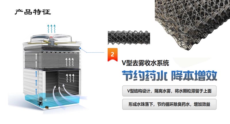 Maoxin Environmental protection