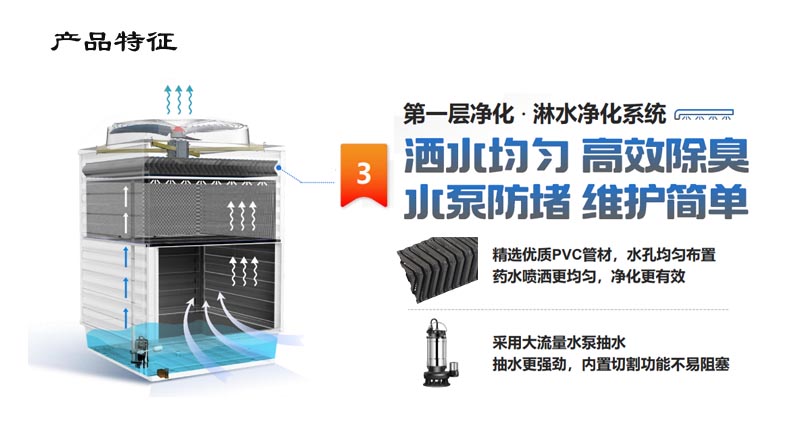 Maoxin Environmental protection