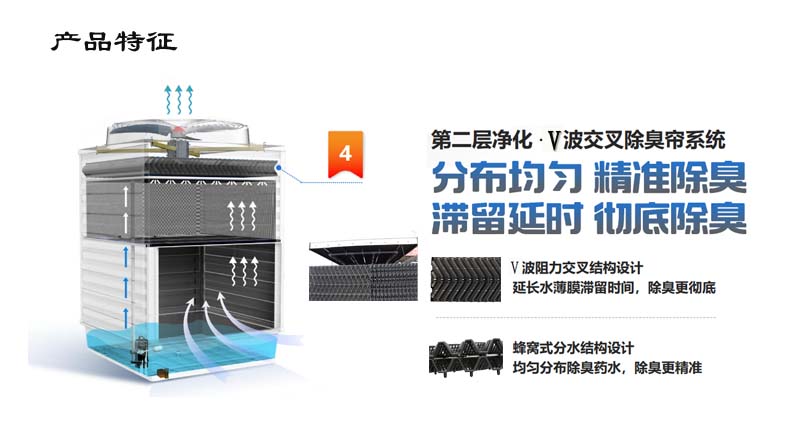 Maoxin Environmental protection