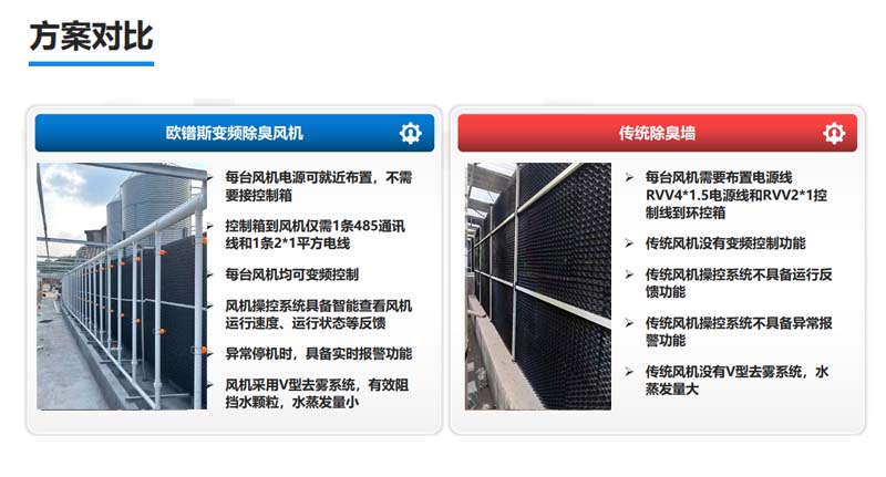 Maoxin Environmental protection
