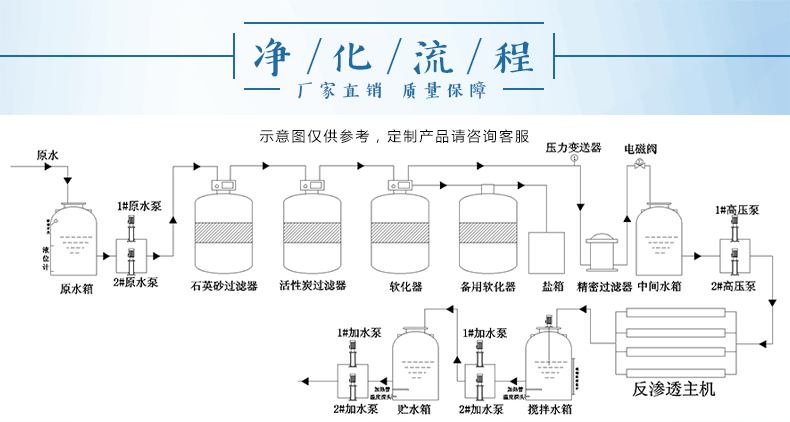 反渗透