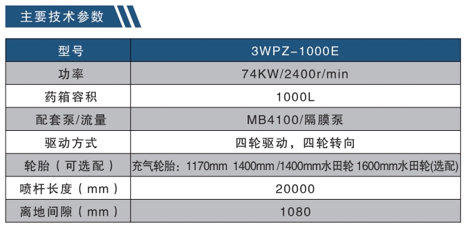 3WPZ-1000E