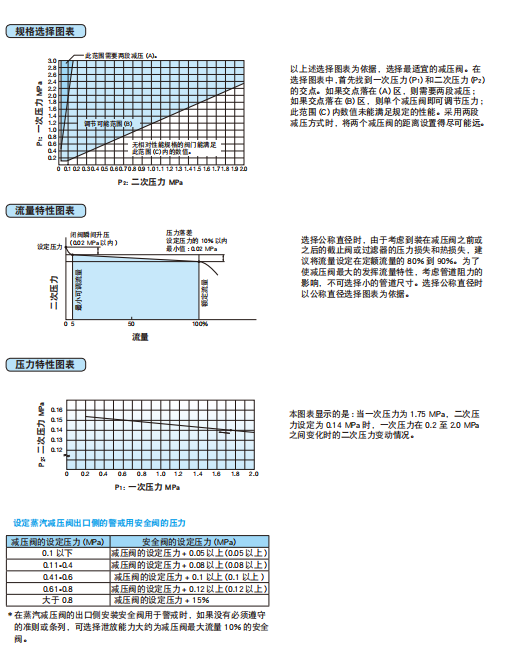 阿姆斯壮GP-2000CS 铸钢减压阀