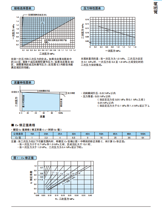 GP-1000HEN 蒸汽减压阀