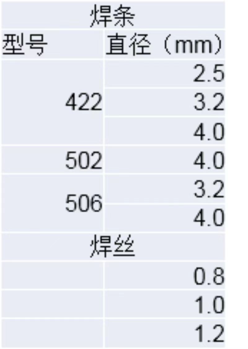 辅料