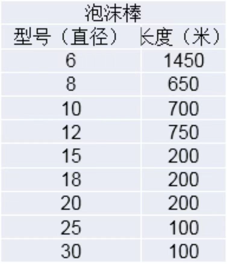 辅料