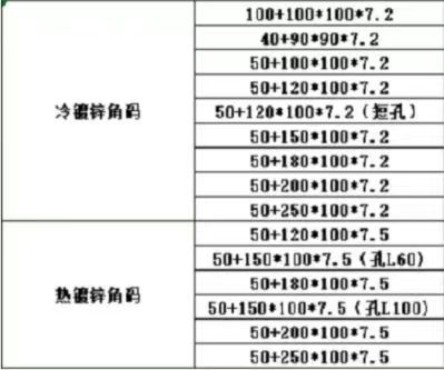 角码