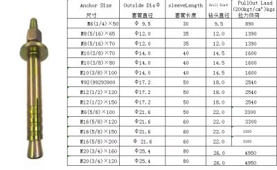 后切式膨胀螺栓