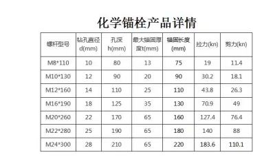 化学锚栓