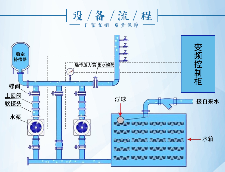 变频恒压供水设备