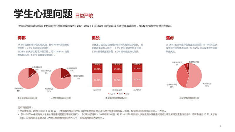 心理投射测验