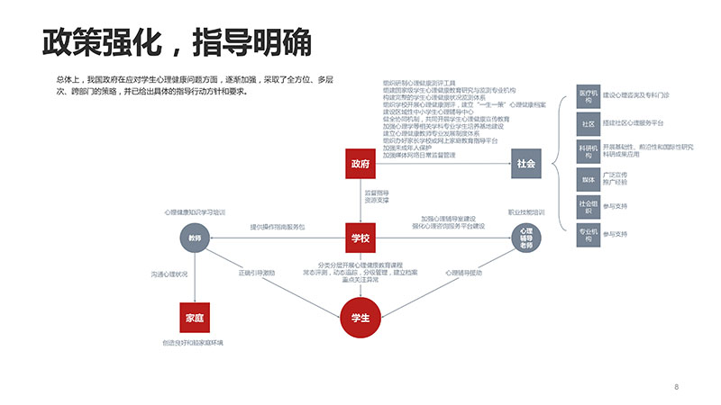 心理投射测验