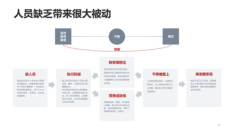 心理投射测验