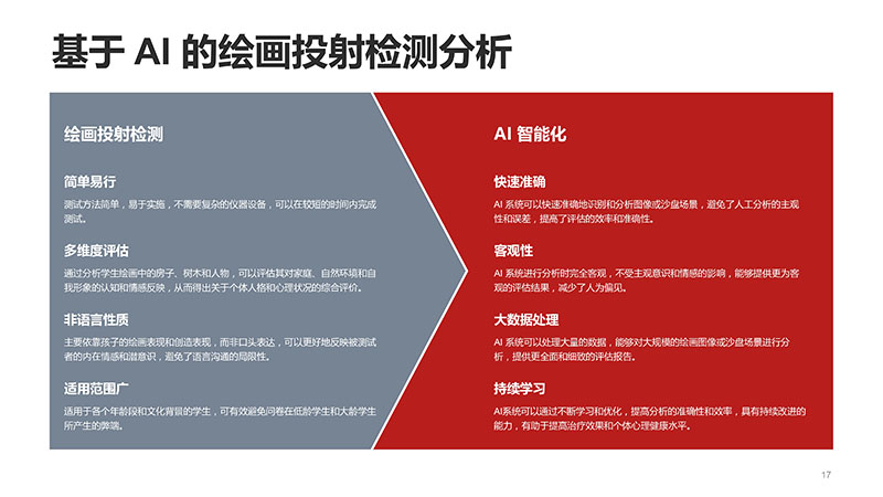 心理投射测验