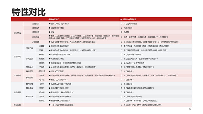 心理投射测验