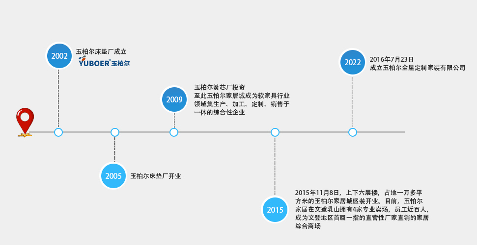 文登沙发厂