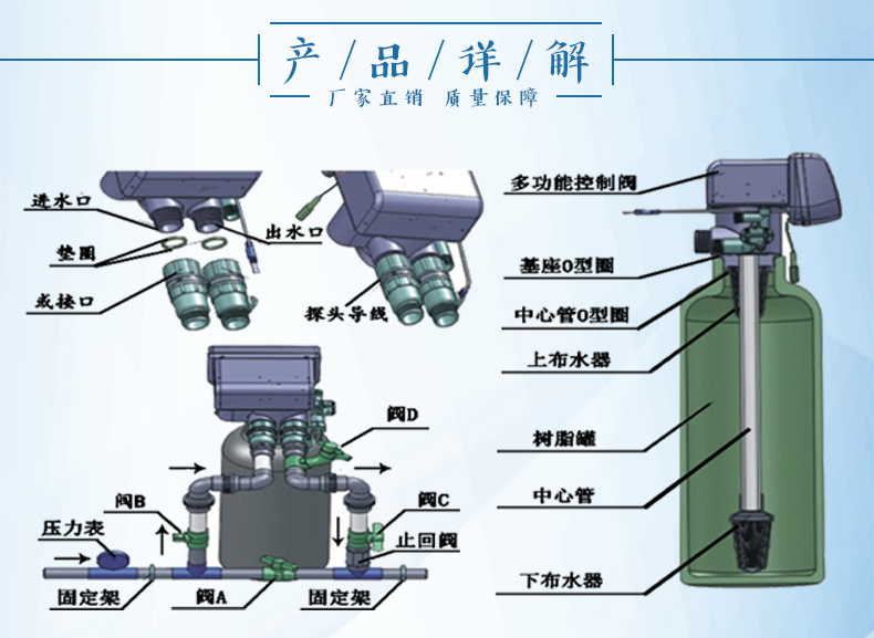 软化水