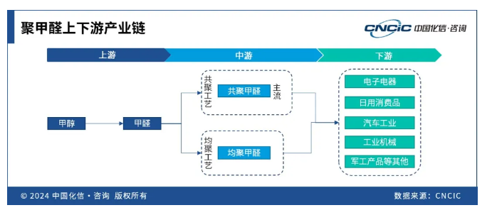 威海化工原料