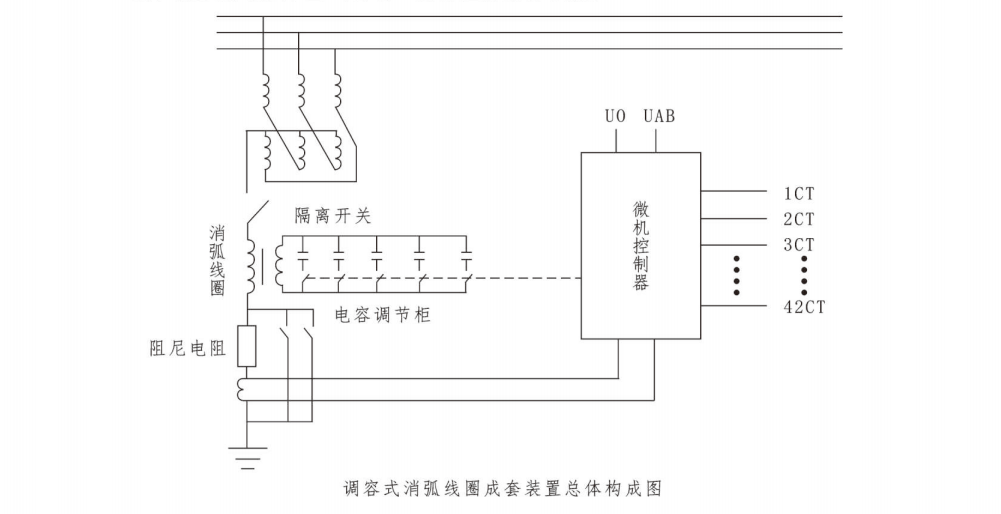 高压电阻柜厂家