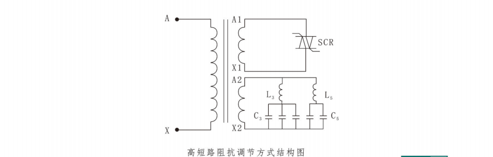 高压电阻柜控制