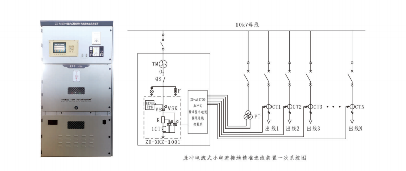 高压SVC运行