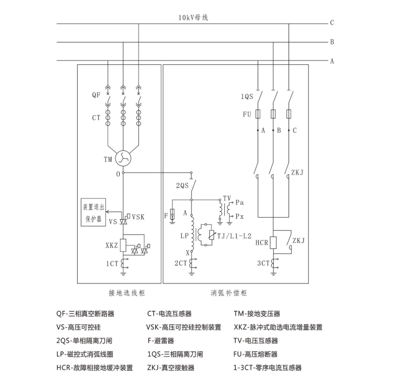 高压SVC调相器