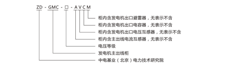 高压SVC实验