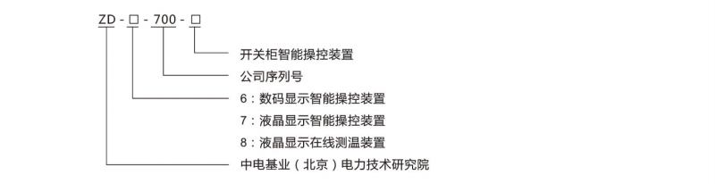 高压SVC模拟