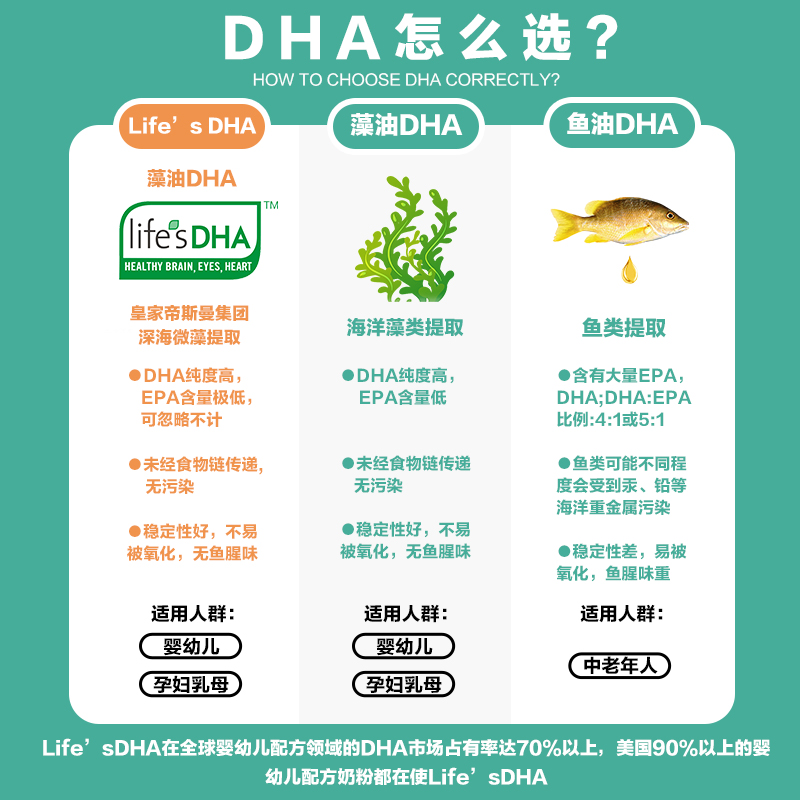 藻油