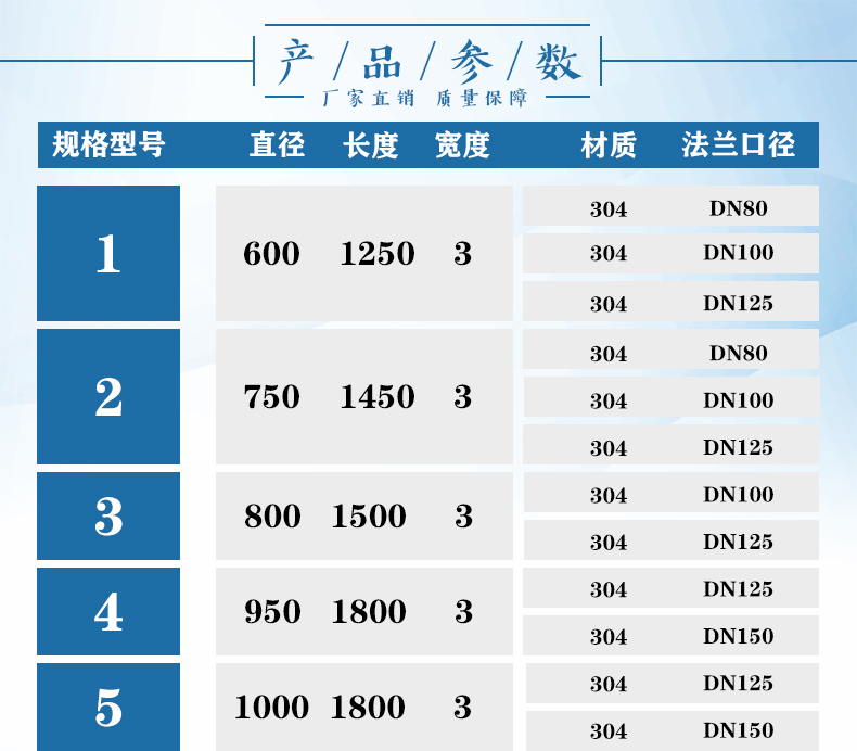 无负压稳流罐设备展示