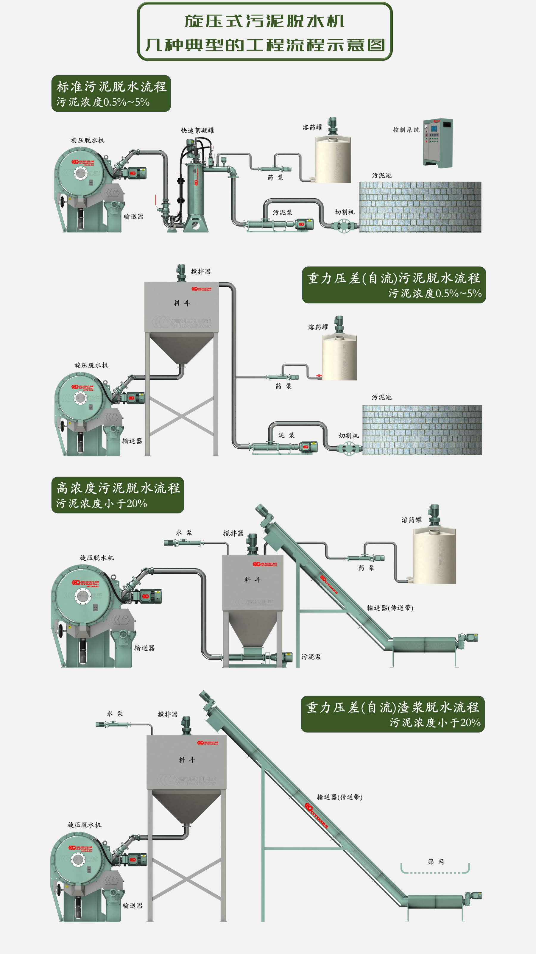 污泥脱水机