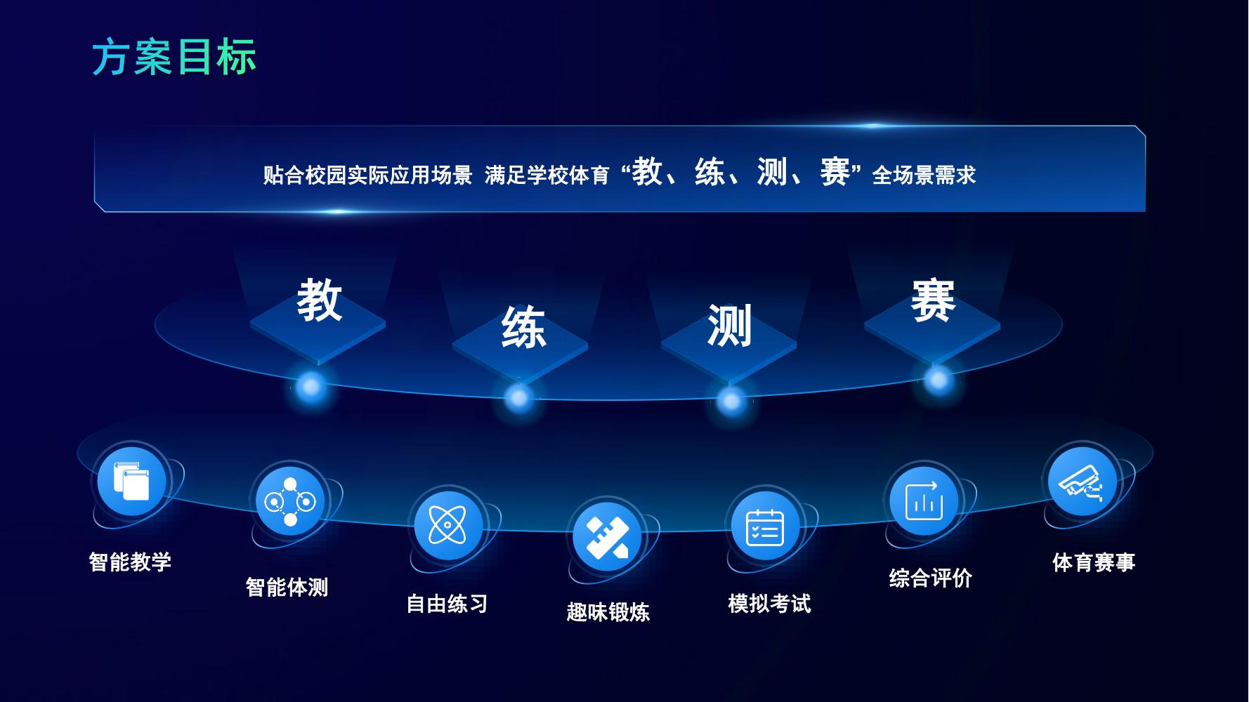智慧体育