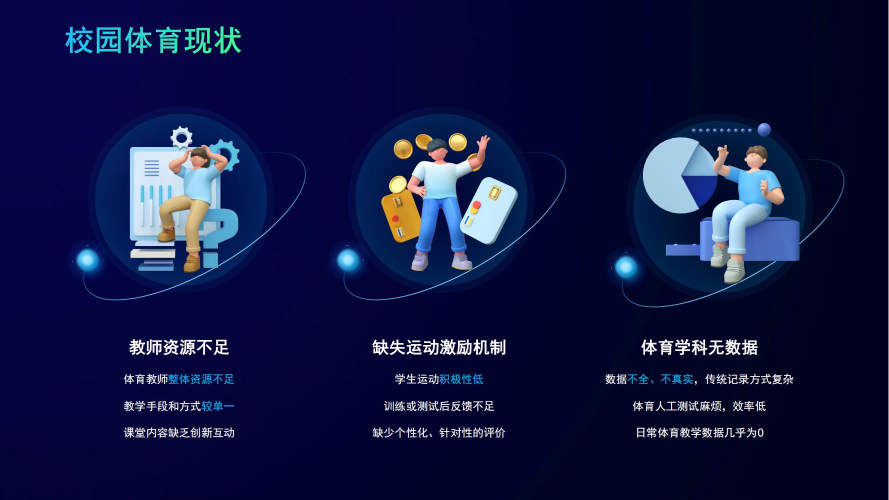 智慧体育