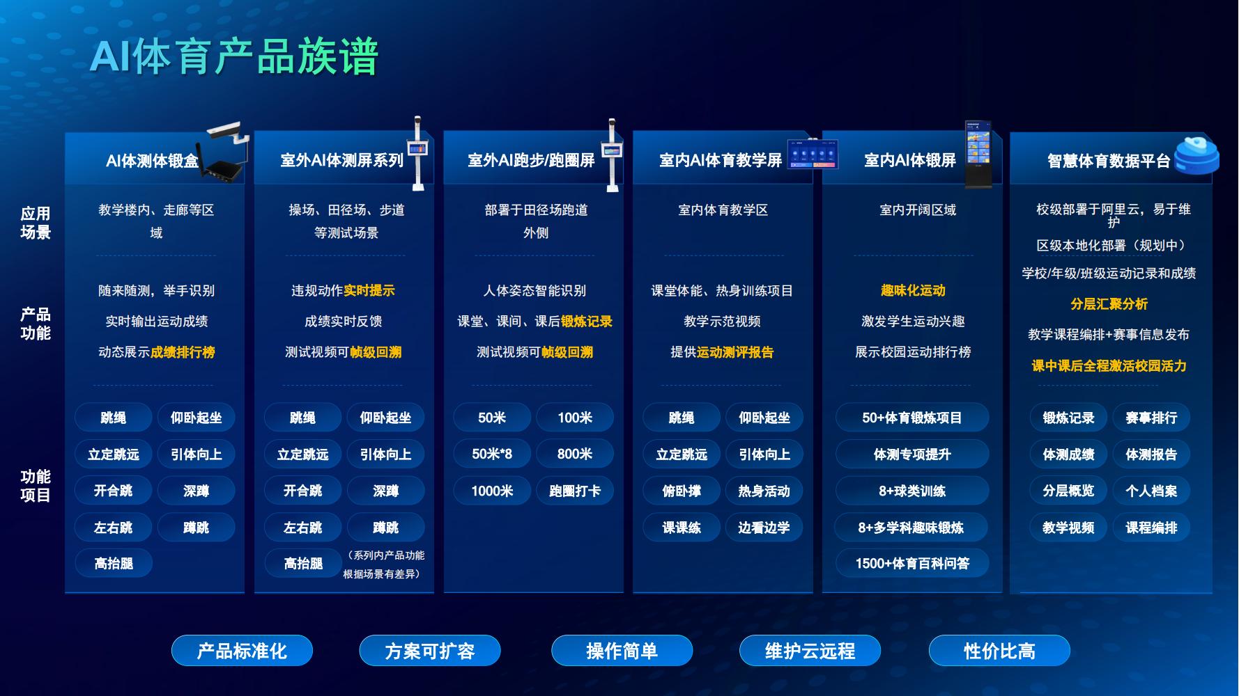 智慧体育