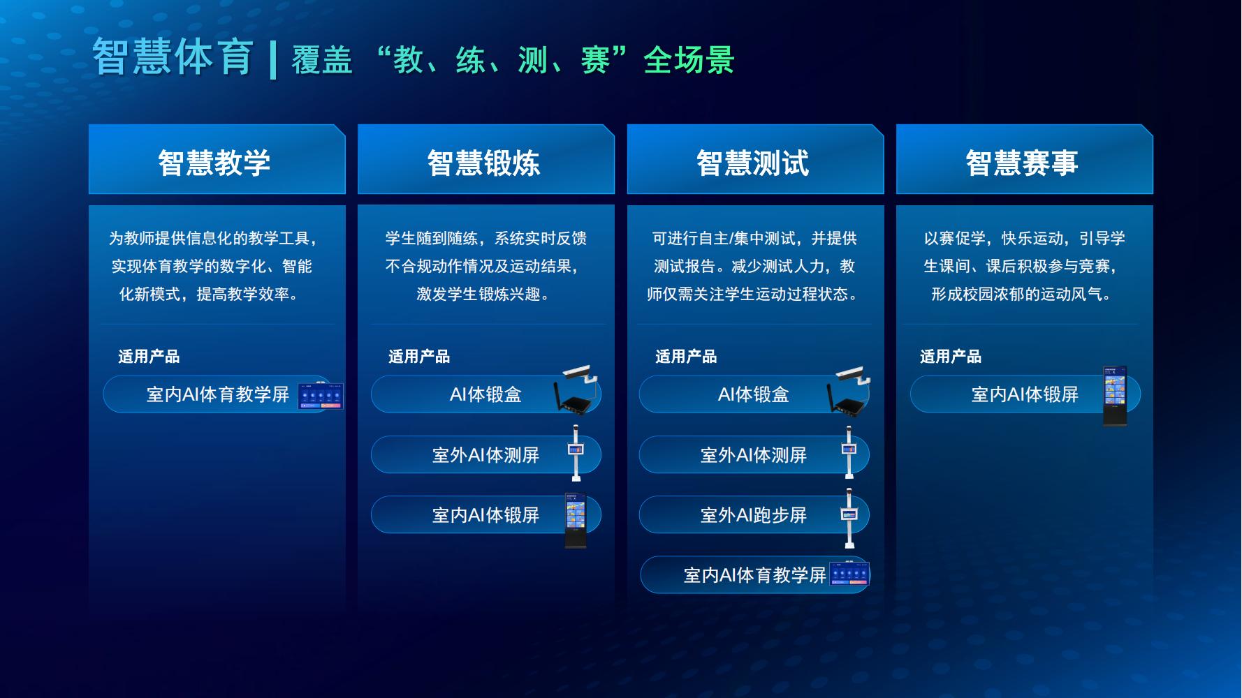智慧体育