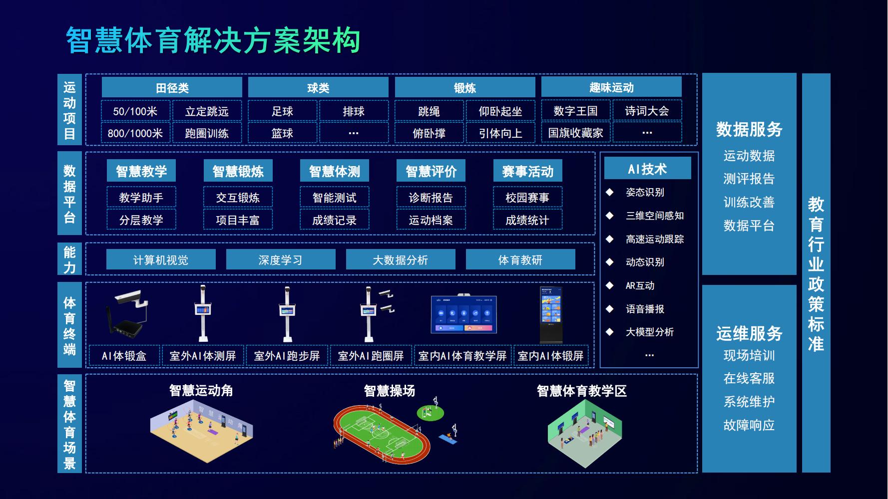 智慧体育