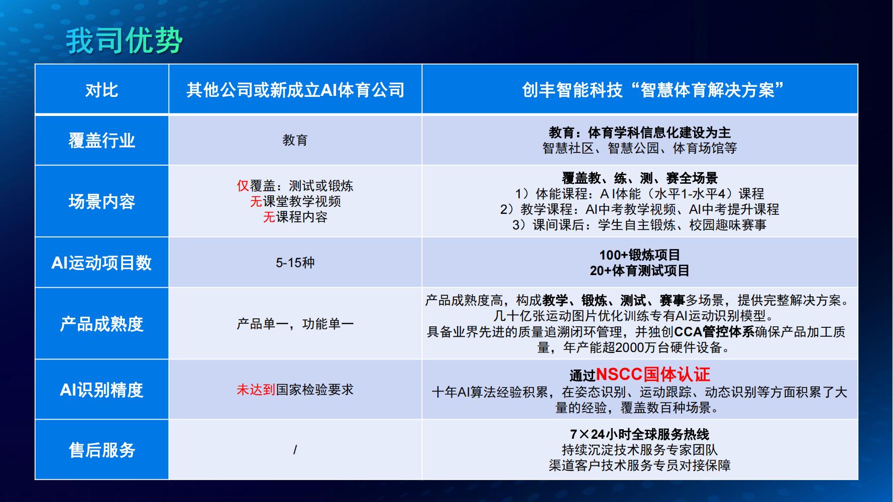 智慧体育