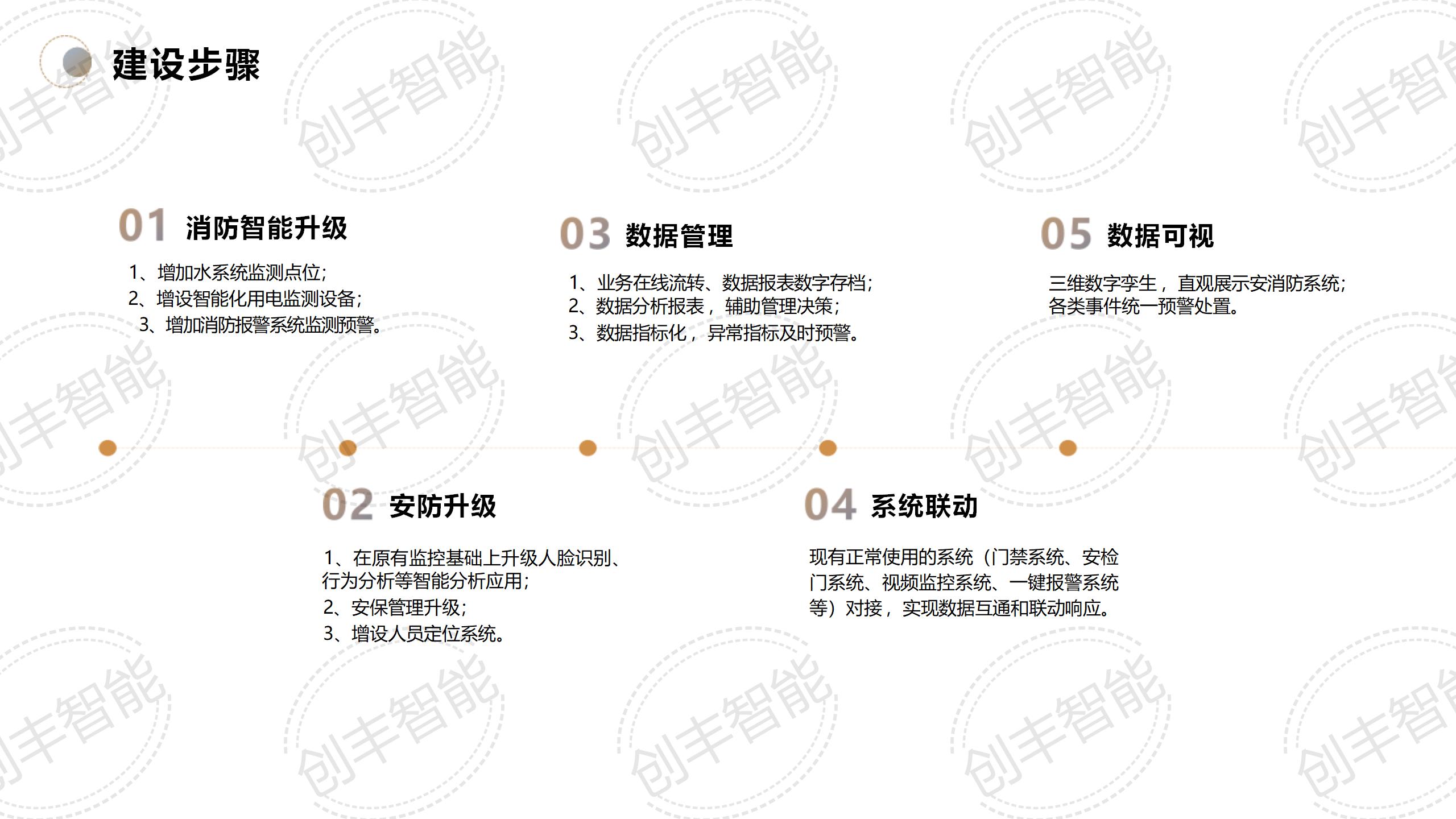 安消一体化