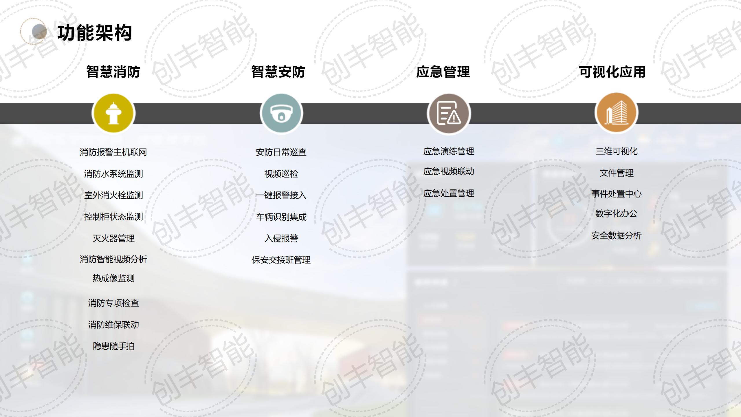 安消一体化