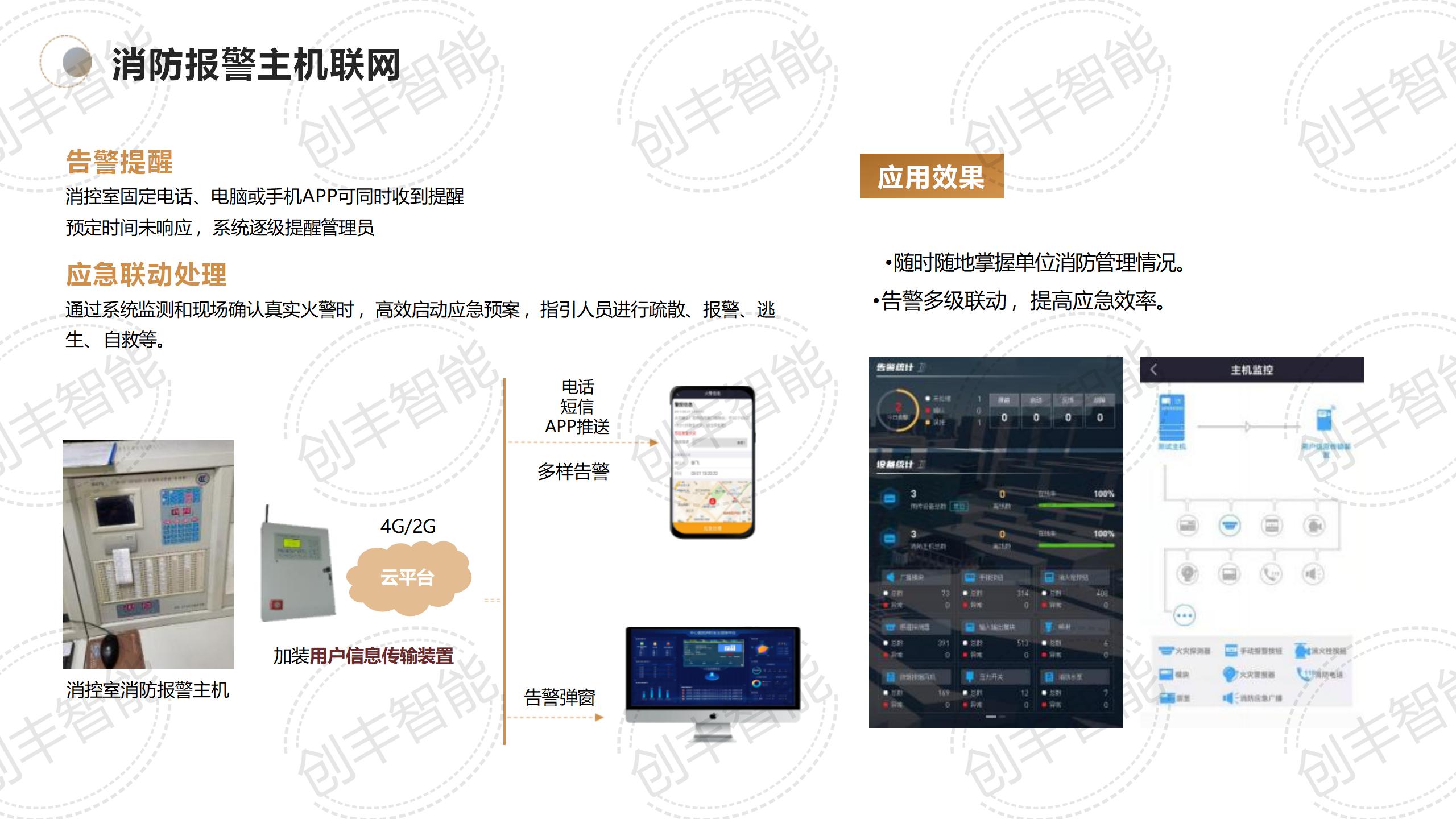 安消一体化