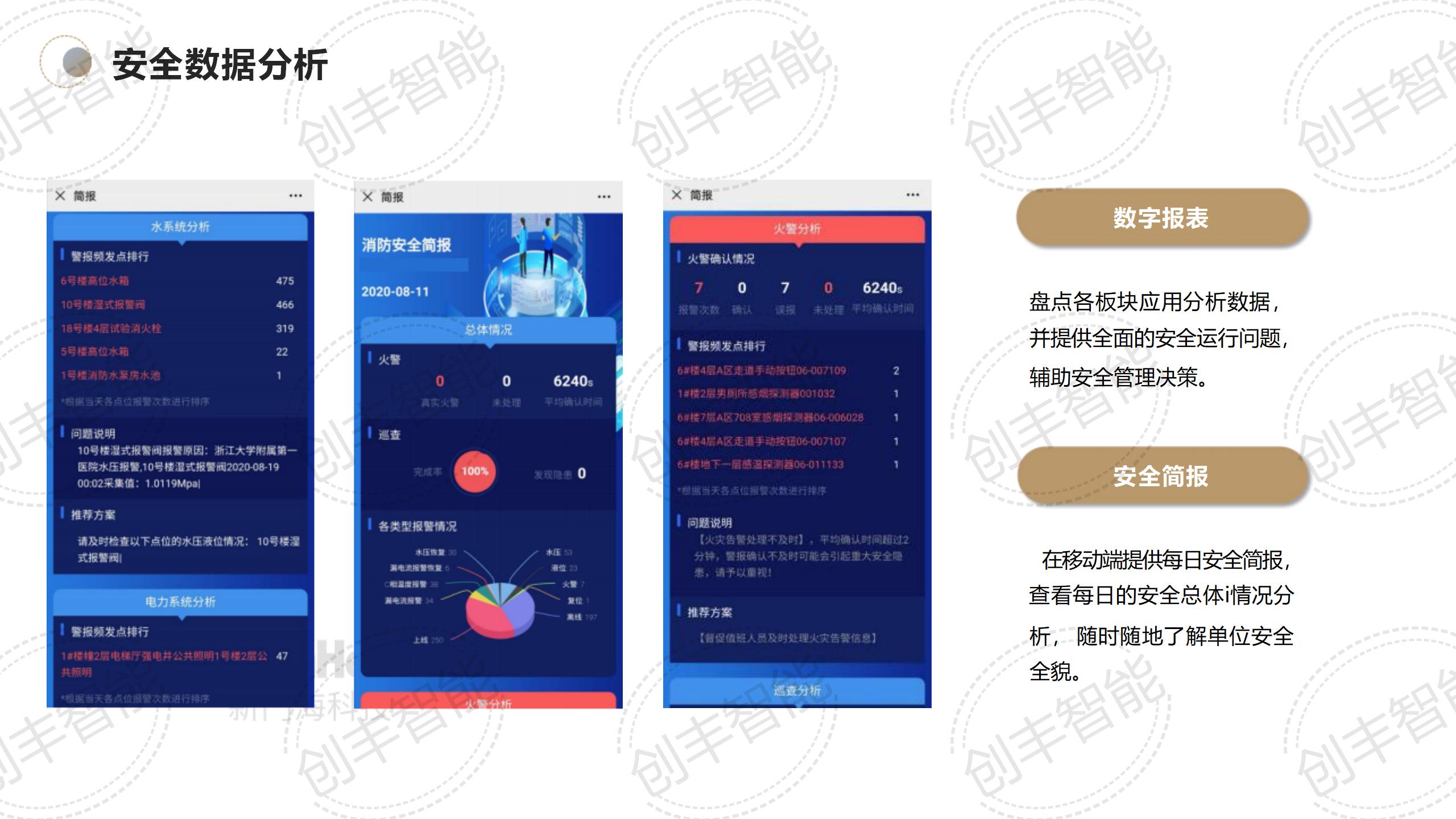 安消一体化