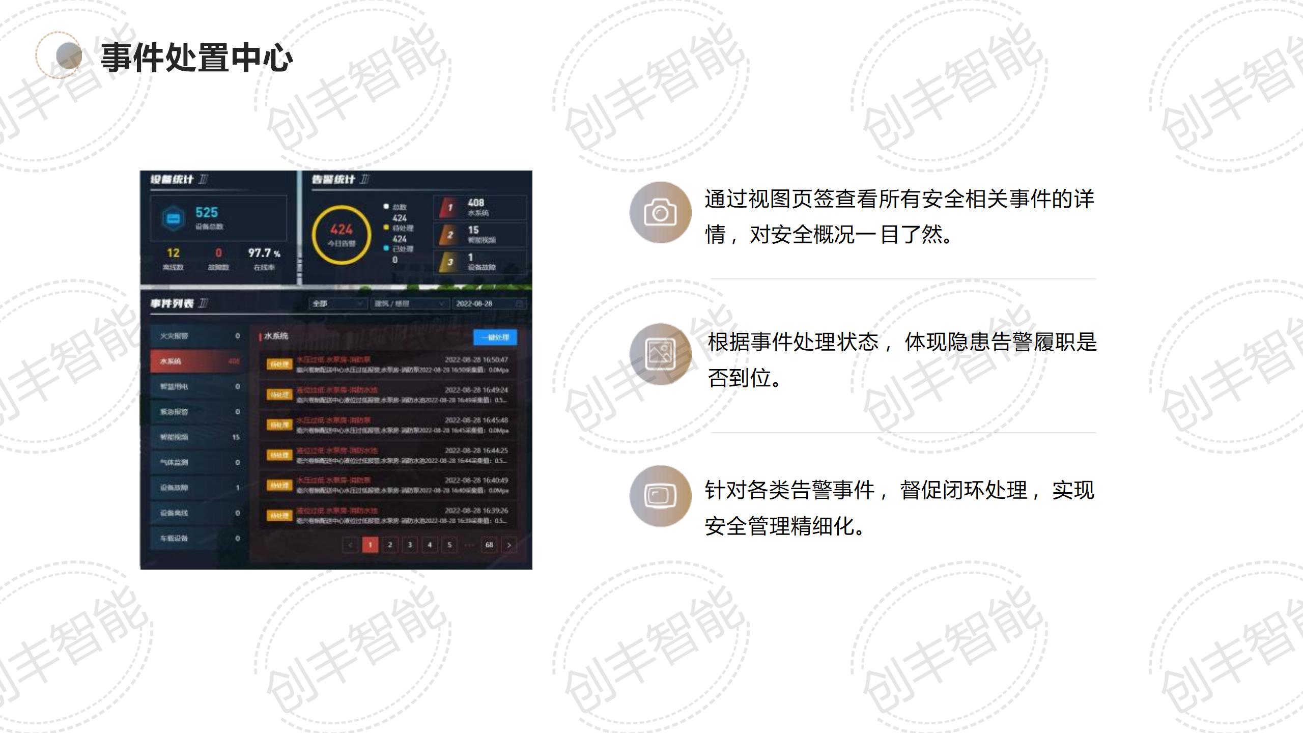 安消一体化
