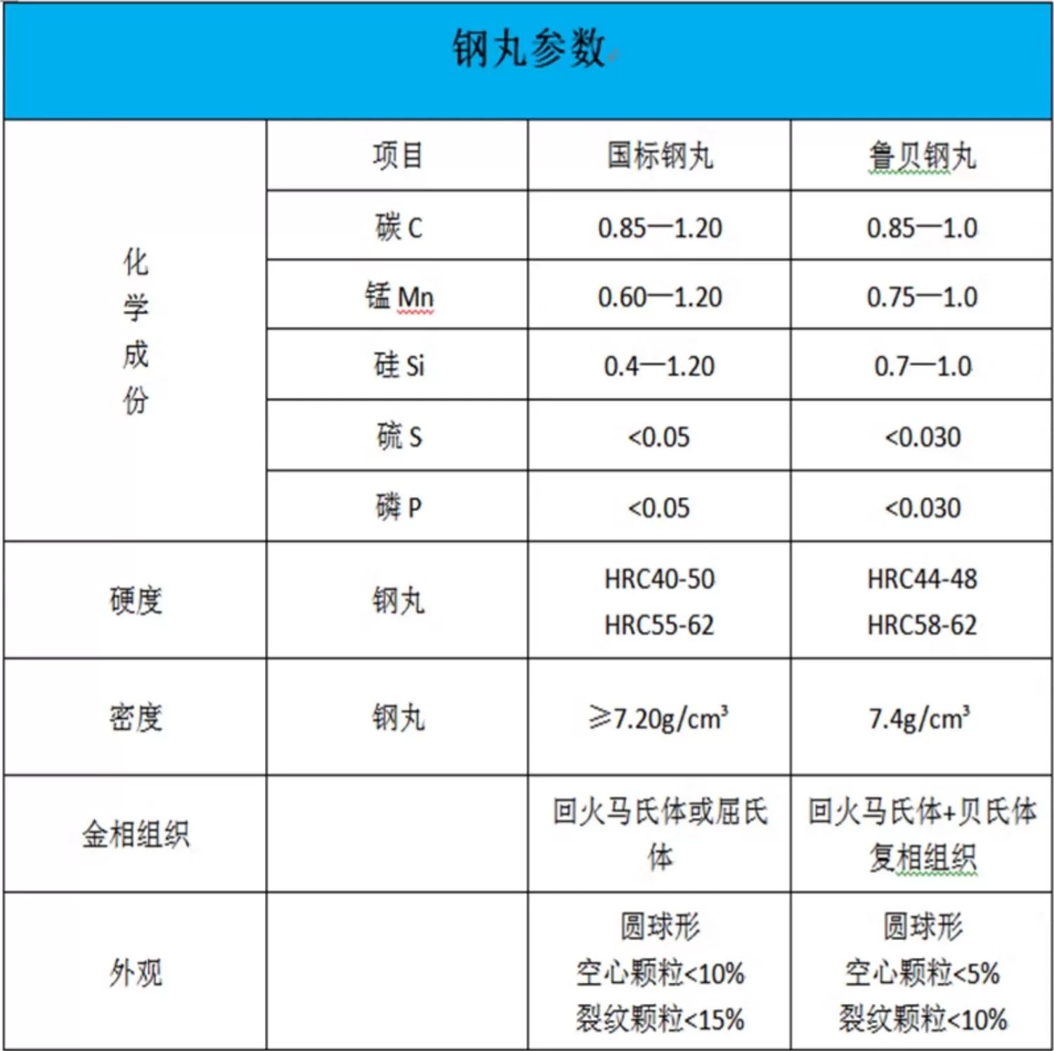 钢丸