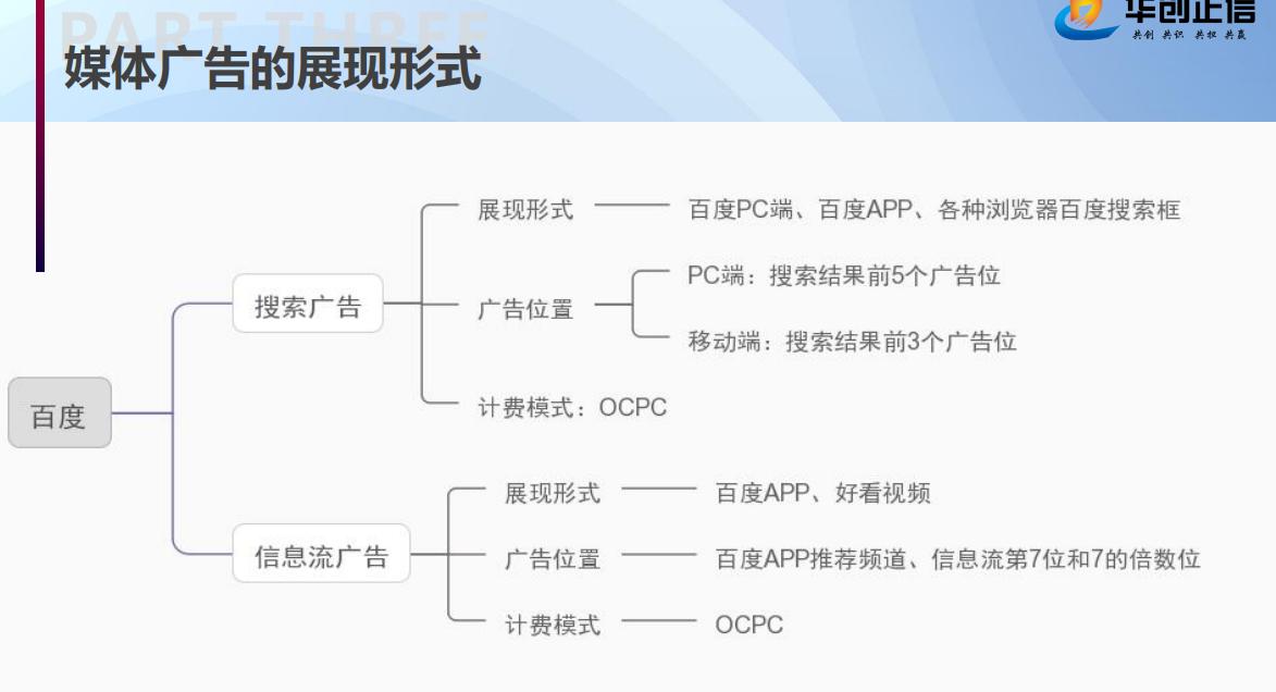 百度推广