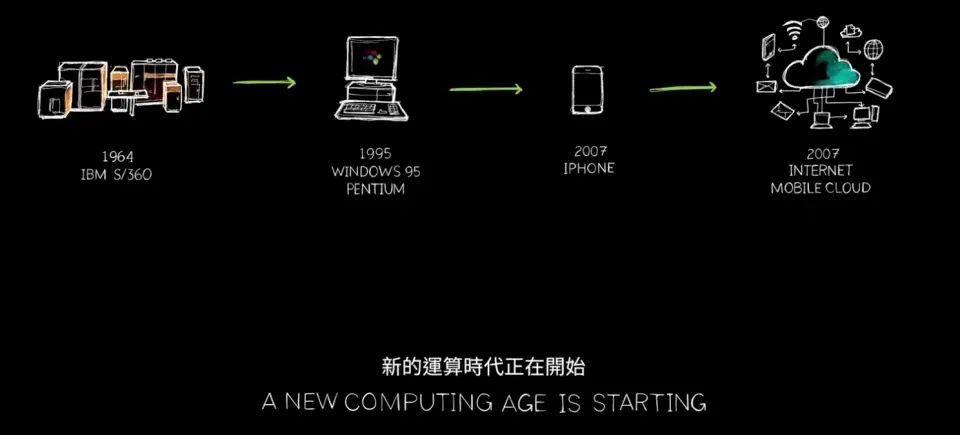 1717853821201738.jpg 打破摩尔定律