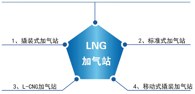 LNG加气站